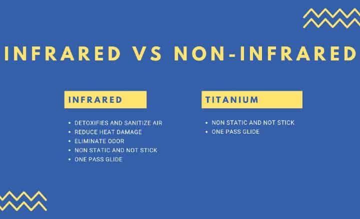 Infrared vs NON-Infrared